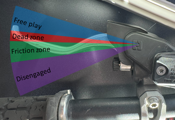 Enduro Clutch Spring zones: dead zone shrinks, friction zone widens
