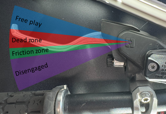 OEM clutch lever zones: large dead zone, small friction zone